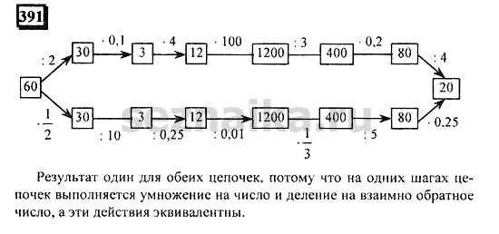 Ответ на задание 390 - ГДЗ по математике 6 класс Дорофеев. Часть 1