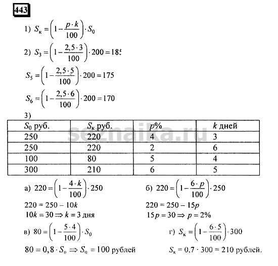 Ответ на задание 442 - ГДЗ по математике 6 класс Дорофеев. Часть 1