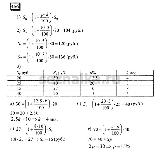Ответ на задание 455 - ГДЗ по математике 6 класс Дорофеев. Часть 1
