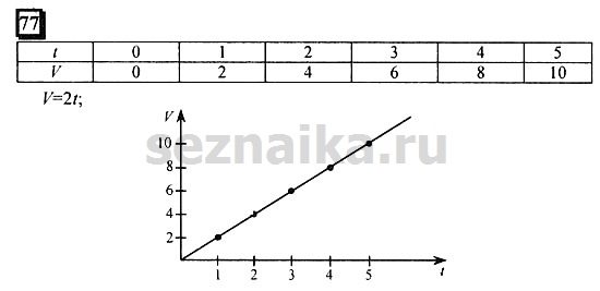 Ответ на задание 77 - ГДЗ по математике 6 класс Дорофеев. Часть 1