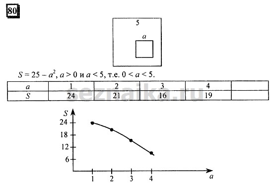 Ответ на задание 80 - ГДЗ по математике 6 класс Дорофеев. Часть 1