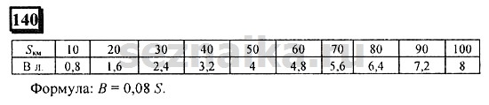 Ответ на задание 140 - ГДЗ по математике 6 класс Дорофеев. Часть 2