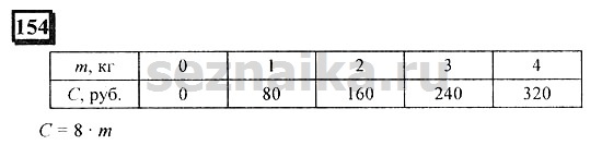 Ответ на задание 154 - ГДЗ по математике 6 класс Дорофеев. Часть 2