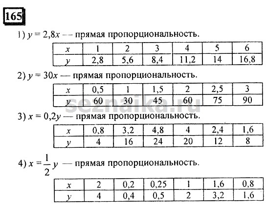 Ответ на задание 165 - ГДЗ по математике 6 класс Дорофеев. Часть 2