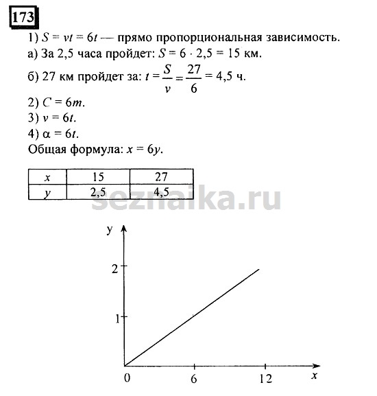 Ответ на задание 173 - ГДЗ по математике 6 класс Дорофеев. Часть 2