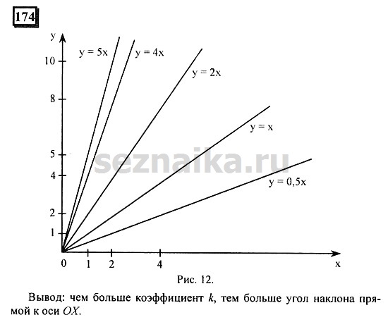Ответ на задание 174 - ГДЗ по математике 6 класс Дорофеев. Часть 2