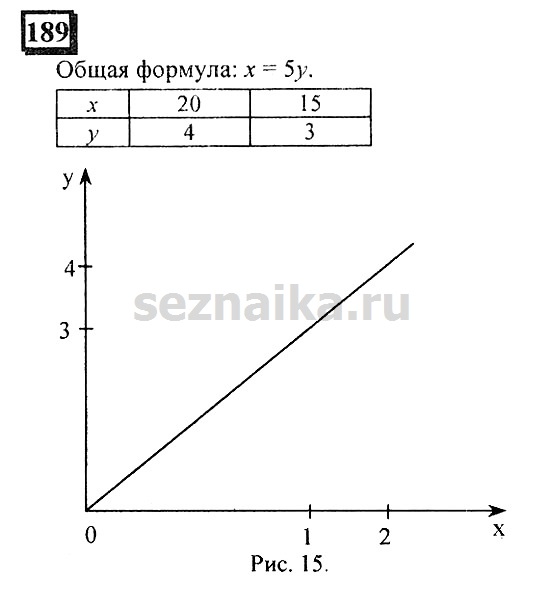 Ответ на задание 189 - ГДЗ по математике 6 класс Дорофеев. Часть 2