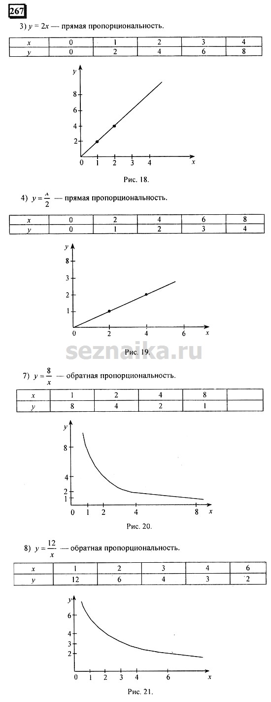Ответ на задание 267 - ГДЗ по математике 6 класс Дорофеев. Часть 2