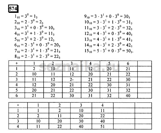 Ответ на задание 570 - ГДЗ по математике 6 класс Дорофеев. Часть 2