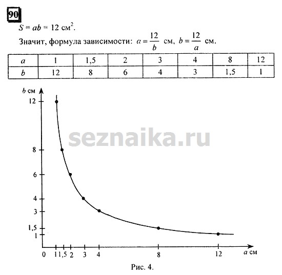 Ответ на задание 90 - ГДЗ по математике 6 класс Дорофеев. Часть 2