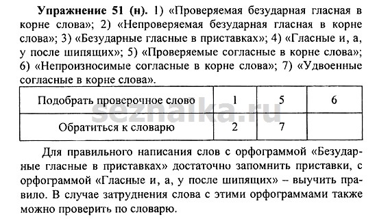 Ответ на задание 24 - ГДЗ по русскому языку 5 класс Купалова, Еремеева