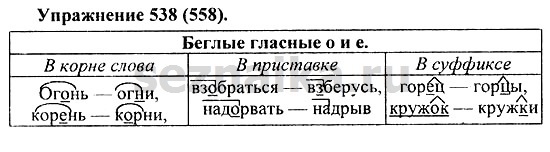 Ответ на задание 533 - ГДЗ по русскому языку 5 класс Купалова, Еремеева