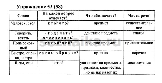 Ответ на задание 54 - ГДЗ по русскому языку 5 класс Купалова, Еремеева