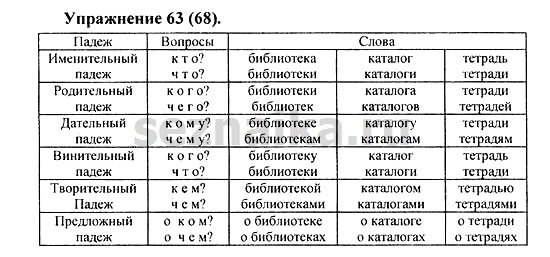 Ответ на задание 65 - ГДЗ по русскому языку 5 класс Купалова, Еремеева