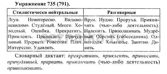 Ответ на задание 742 - ГДЗ по русскому языку 5 класс Купалова, Еремеева