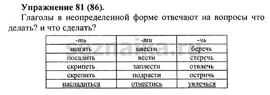 Ответ на задание 85 - ГДЗ по русскому языку 5 класс Купалова, Еремеева