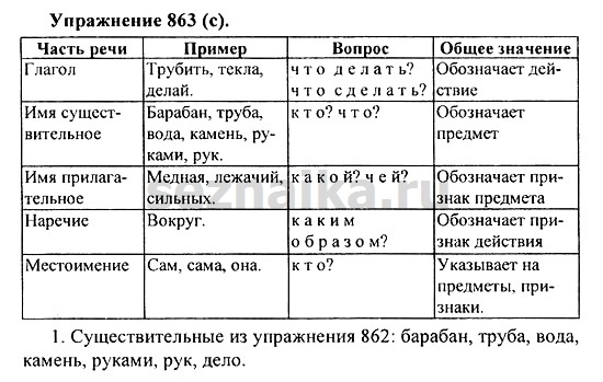 Ответ на задание 879 - ГДЗ по русскому языку 5 класс Купалова, Еремеева