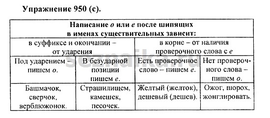 Ответ на задание 965 - ГДЗ по русскому языку 5 класс Купалова, Еремеева
