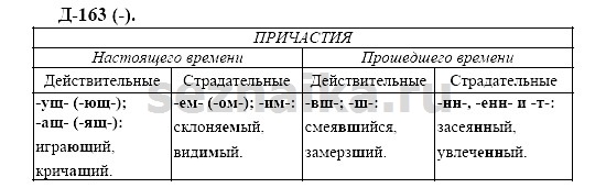 Ответ на задание 155 - ГДЗ по русскому языку 7 класс Разумовская