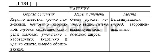 Ответ на задание 175 - ГДЗ по русскому языку 7 класс Разумовская