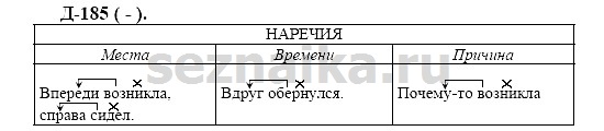 Ответ на задание 176 - ГДЗ по русскому языку 7 класс Разумовская