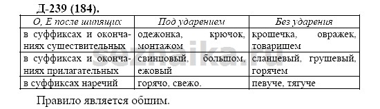 Ответ на задание 227 - ГДЗ по русскому языку 7 класс Разумовская