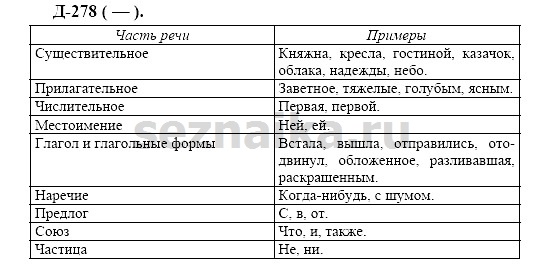 Ответ на задание 264 - ГДЗ по русскому языку 7 класс Разумовская