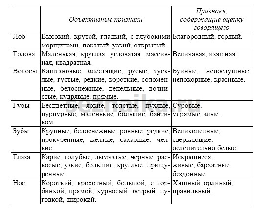 Ответ на задание 480 - ГДЗ по русскому языку 7 класс Разумовская