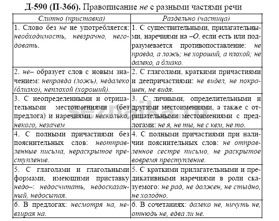 Ответ на задание 557 - ГДЗ по русскому языку 7 класс Разумовская