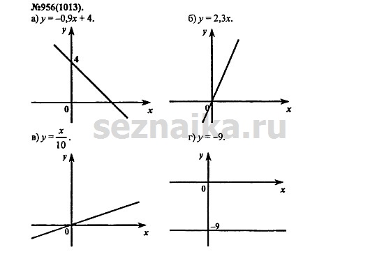 Ответ на задание 1161 - ГДЗ по алгебре 7 класс Макарычев, Миндюк, Нешков, Суворова