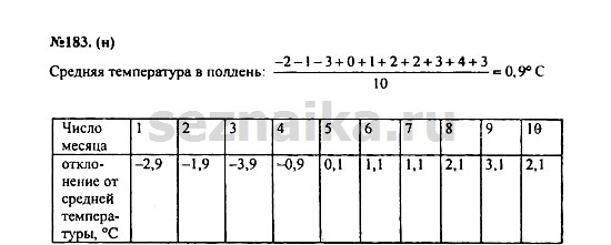 Ответ на задание 223 - ГДЗ по алгебре 7 класс Макарычев, Миндюк, Нешков, Суворова