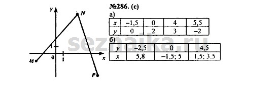 Ответ на задание 353 - ГДЗ по алгебре 7 класс Макарычев, Миндюк, Нешков, Суворова