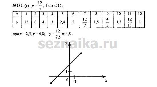 Ответ на задание 358 - ГДЗ по алгебре 7 класс Макарычев, Миндюк, Нешков, Суворова