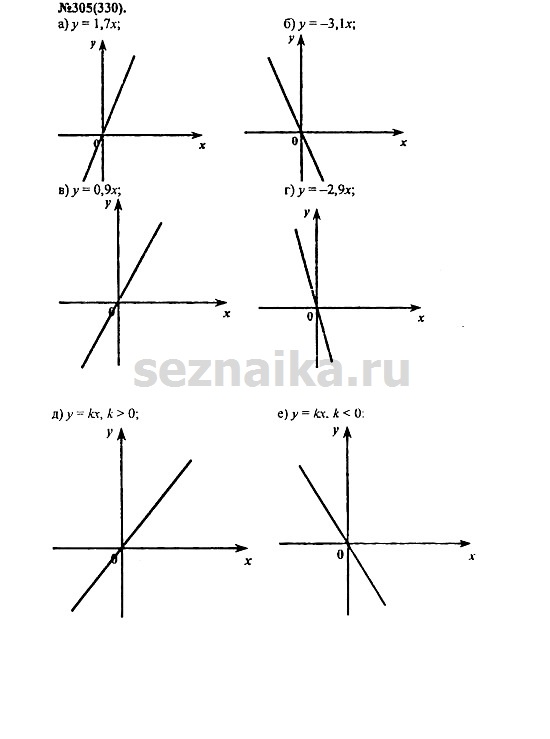 Ответ на задание 377 - ГДЗ по алгебре 7 класс Макарычев, Миндюк, Нешков, Суворова