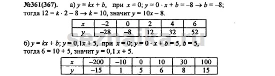 Ответ на задание 456 - ГДЗ по алгебре 7 класс Макарычев, Миндюк, Нешков, Суворова