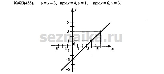 Ответ на задание 523 - ГДЗ по алгебре 7 класс Макарычев, Миндюк, Нешков, Суворова
