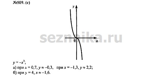 Ответ на задание 622 - ГДЗ по алгебре 7 класс Макарычев, Миндюк, Нешков, Суворова