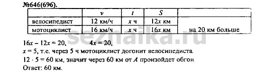 Ответ на задание 805 - ГДЗ по алгебре 7 класс Макарычев, Миндюк, Нешков, Суворова