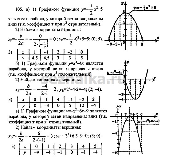 Ответ на задание 105 - ГДЗ по алгебре 9 класс Макарычев, Миндюк