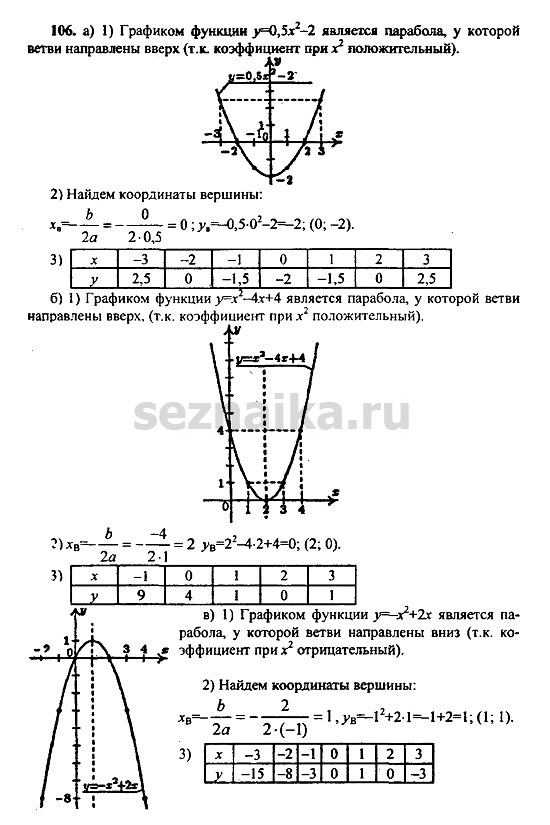 Ответ на задание 106 - ГДЗ по алгебре 9 класс Макарычев, Миндюк