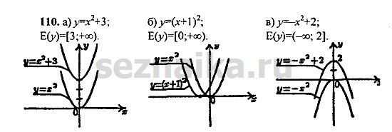 Ответ на задание 110 - ГДЗ по алгебре 9 класс Макарычев, Миндюк