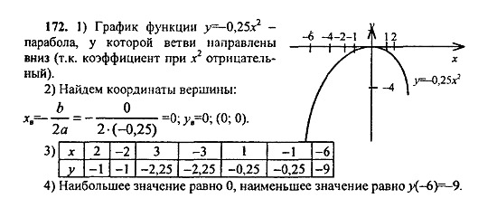 Ответ на задание 172 - ГДЗ по алгебре 9 класс Макарычев, Миндюк