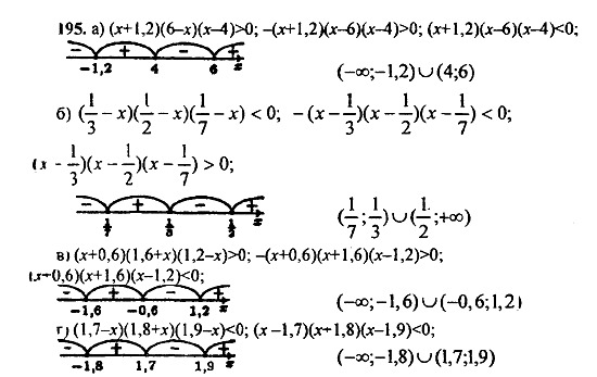 Ответ на задание 195 - ГДЗ по алгебре 9 класс Макарычев, Миндюк