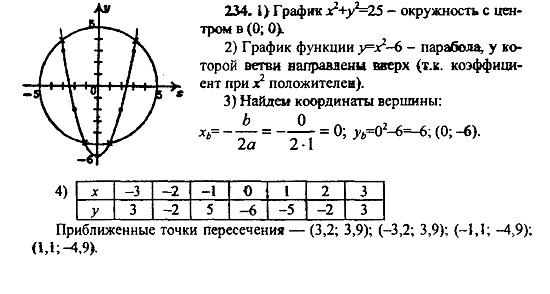 Ответ на задание 234 - ГДЗ по алгебре 9 класс Макарычев, Миндюк