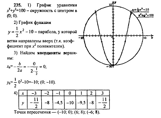 Ответ на задание 235 - ГДЗ по алгебре 9 класс Макарычев, Миндюк