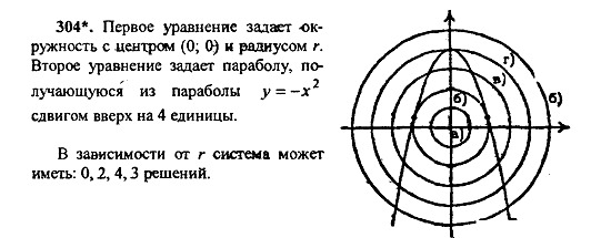 Ответ на задание 304 - ГДЗ по алгебре 9 класс Макарычев, Миндюк