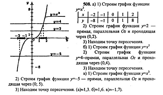 Ответ на задание 508 - ГДЗ по алгебре 9 класс Макарычев, Миндюк