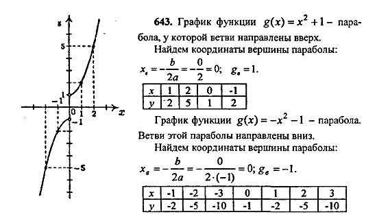 Ответ на задание 641 - ГДЗ по алгебре 9 класс Макарычев, Миндюк