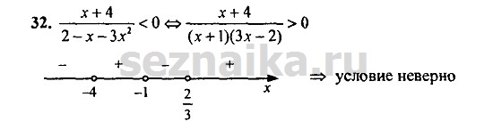 Ответ на задание 1308 - ГДЗ по алгебре 9 класс Мордкович