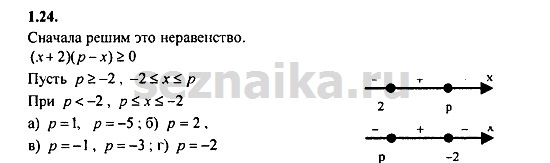 Ответ на задание 163 - ГДЗ по алгебре 9 класс Мордкович